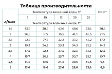 Проточный водонагреватель электрический Tsarsberg с УЗО, гибкий излив TSB-WH1105