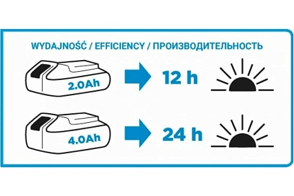 Аккумуляторная дрель-шуруповерт Graphite Energy+ 58G022