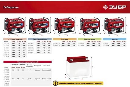 Гибридный генератор бензин/газ с электростартером Зубр 5500 Вт, СГ-5500Е