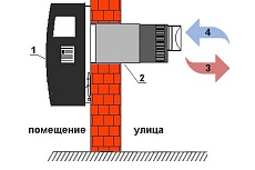 Газовый настенный конвектор Hosseven HP-3