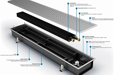 Встраиваемый в пол конвектор Varmann Ntherm N 180.90.1400 RR U EV1