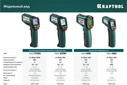 Инфракрасный пирометр Kraftool Professional TRM-1000 -50С +950С 45703-950