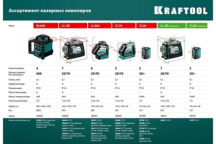 Лазерный нивелир Kraftool LL-3D-4 360 градусов, 20м, 70м, детектор 34640-4