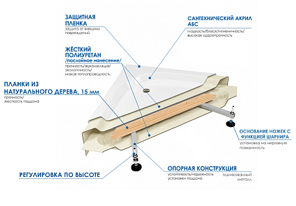 Поддон для душа Wemor 90/80/24 90x80 левый, 10000006055